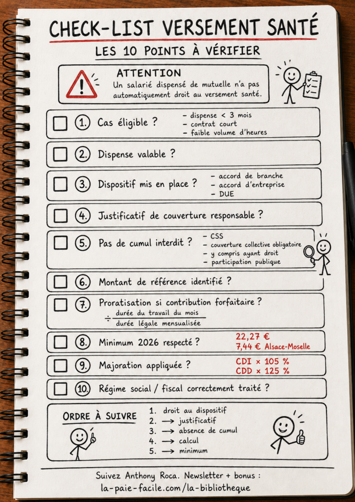 Check-list versement santé 2026 : les 10 points à vérifier