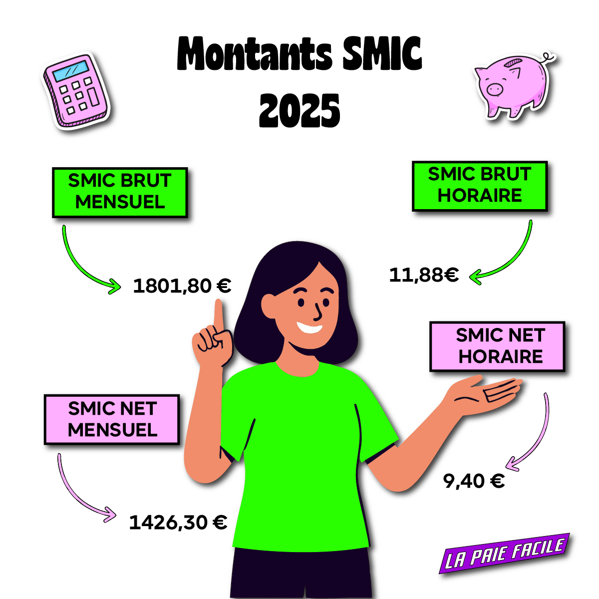 Montants du SMIC 2025 en brut et net, mensuel et horaire – infographie La Paie Facile