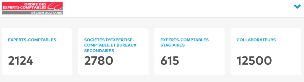 étude du nombre de cabinets comptables en Occitanie selon l'annuaire de l'Ordre