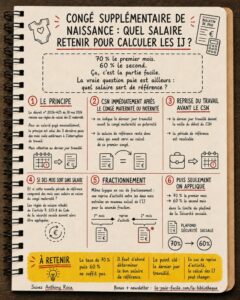 Infographie d'Anthony Roca expliquant le salaire de référence des IJ du congé supplémentaire de naissance selon le dernier jour travaillé, la reprise d'activité et le fractionnement.