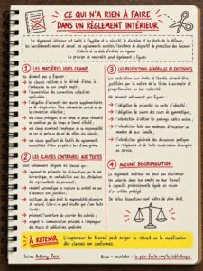 Infographie présentant les clauses interdites dans le règlement intérieur : matières hors champ, restrictions excessives et discriminations.